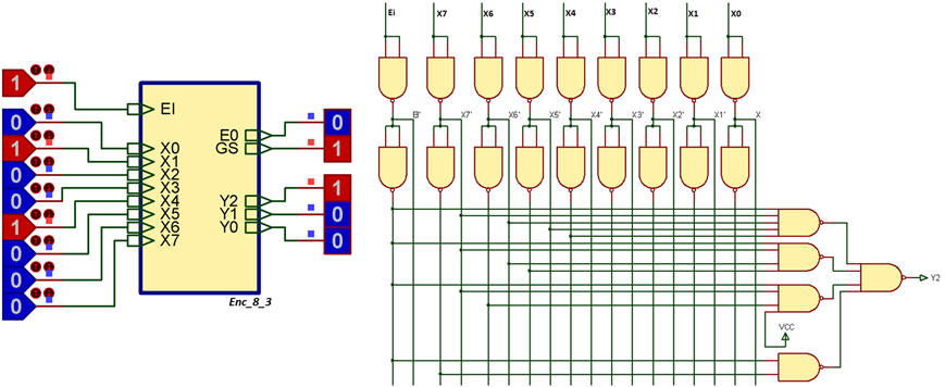 NAND encoder