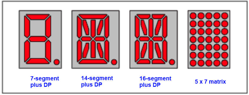 Other segment displays