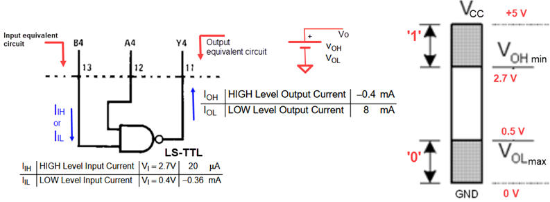 Input and output ideal modelling