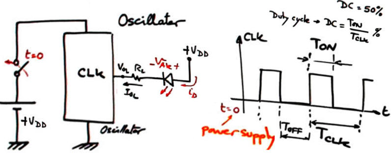 Circuit oscillator