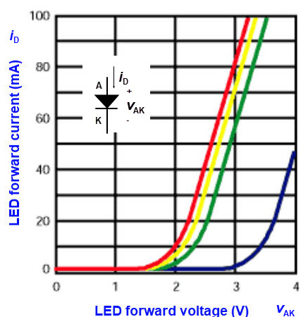 Transfer curve