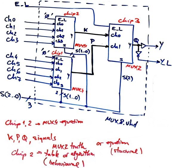 H	ierarchical plan 