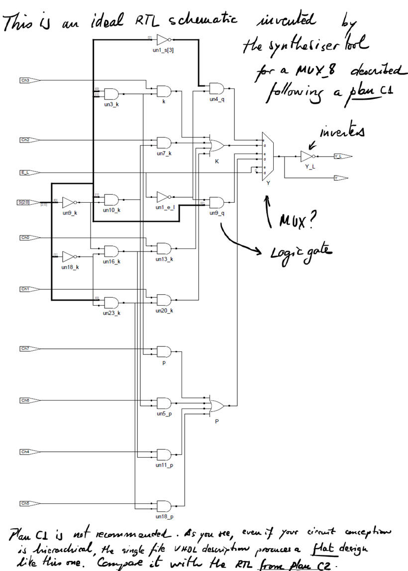 RTL plan C1