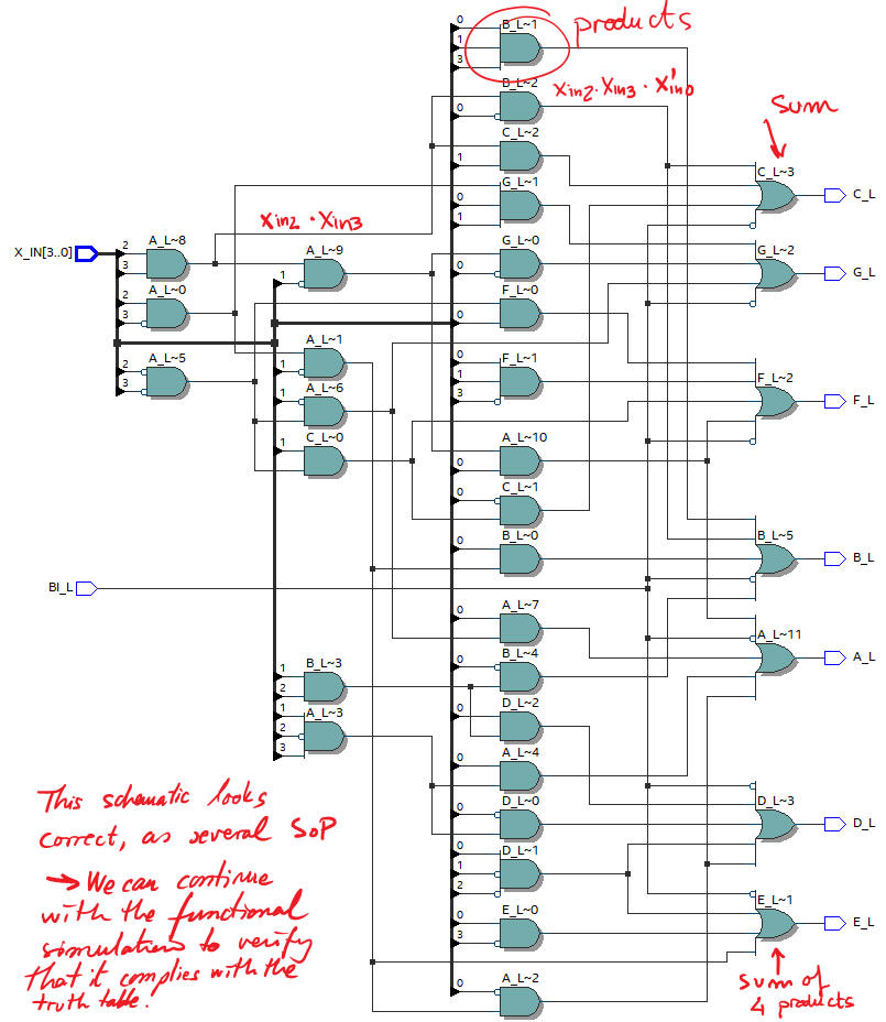 RTL schematic in Quartus Prime