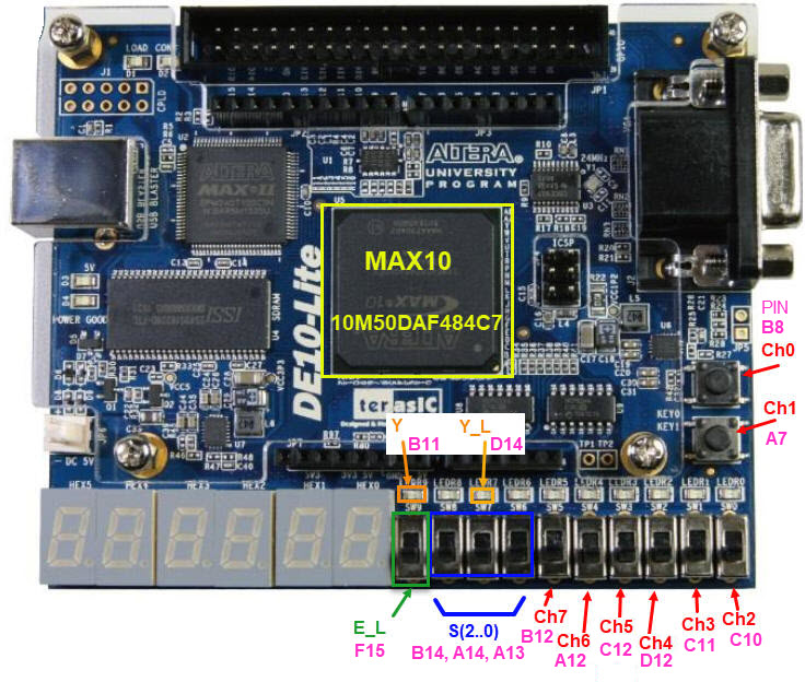 DE10-Lite board