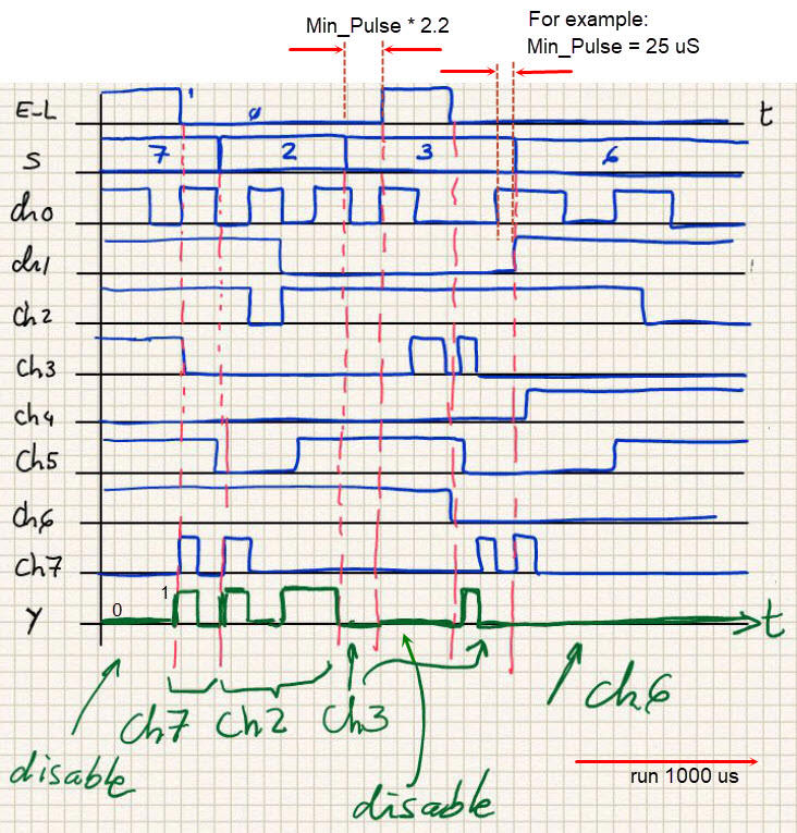 timing diagram