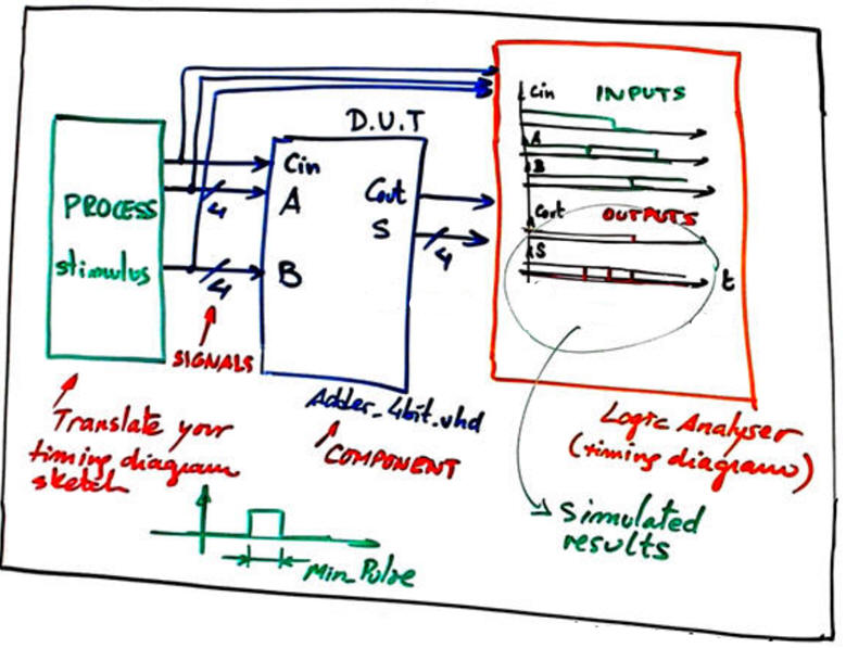 VHDL testbench fixture