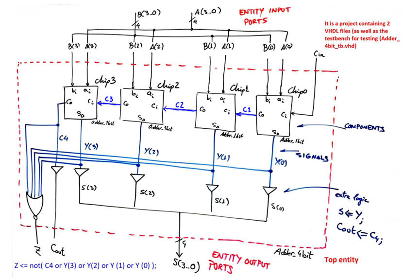 circuit plan C2