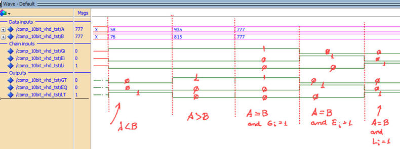 Functional results