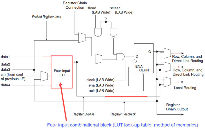 Logic cell