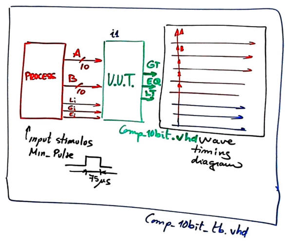 Test bench