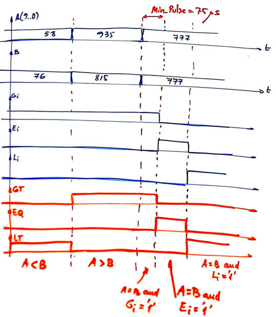 Timing diagram