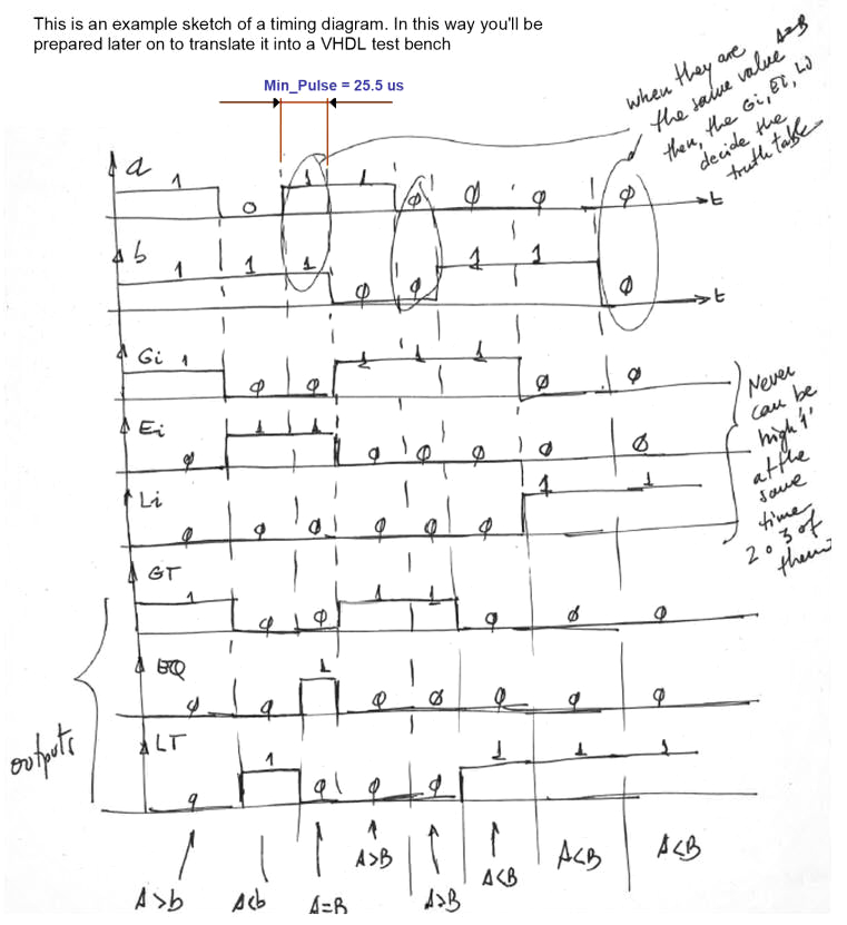 Timing diagram