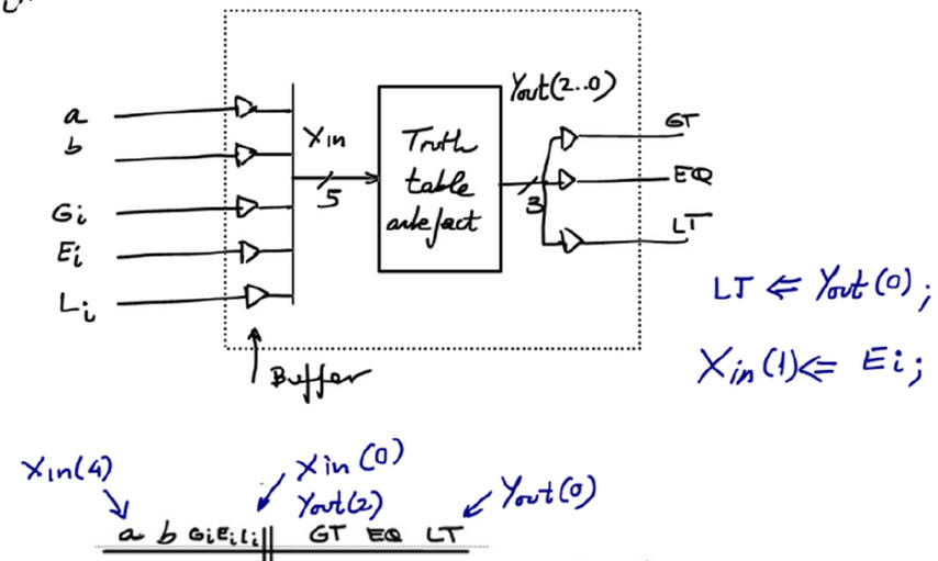 schematic