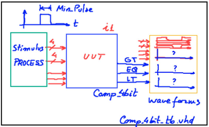 test_bench fixture