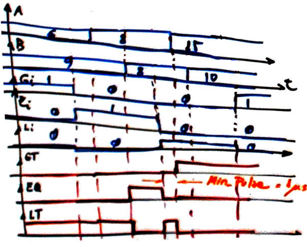 Timing diagram