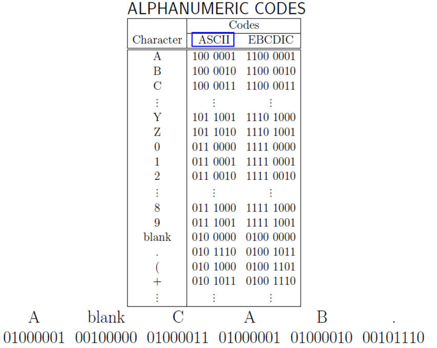 ASCII