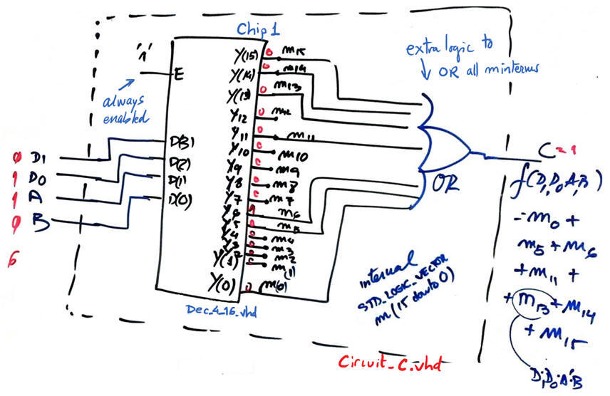 Circuit_C architecture using plan C2