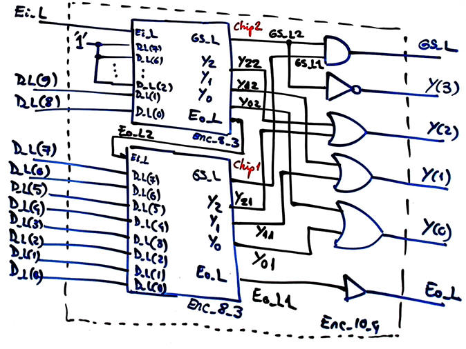 plan C2