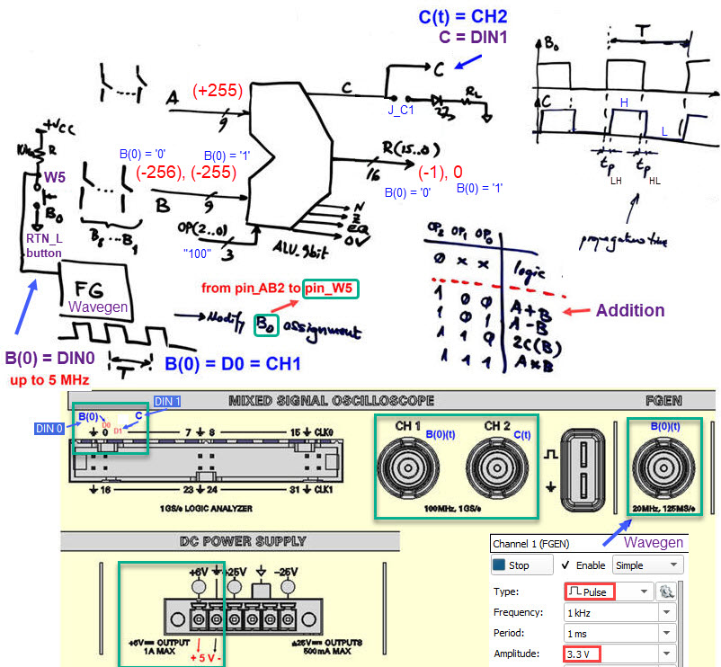 Instrumentation setup