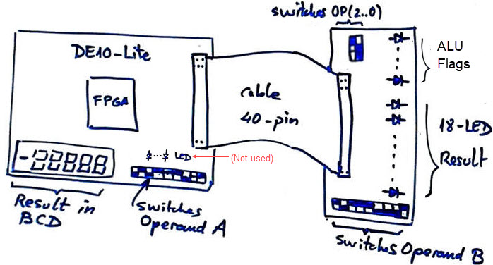 Prototype using DE10-Lite