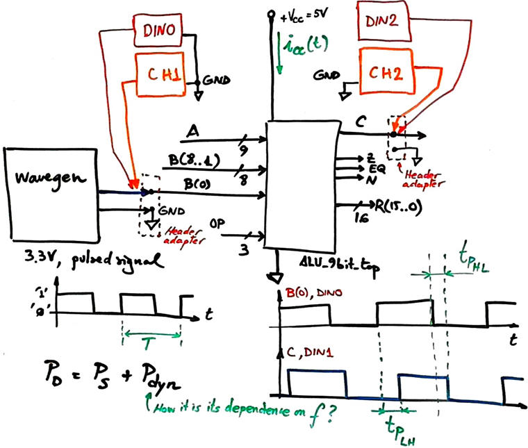 Complete sketch of the experiment