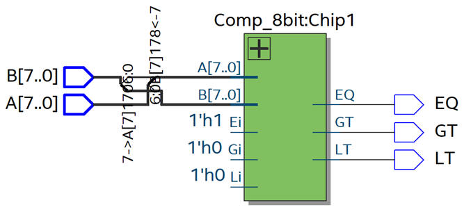 RTL eschematic