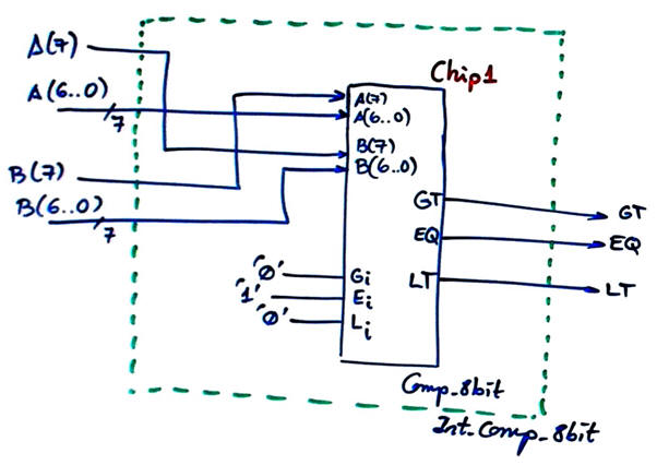 Int_Comp_8bit circuit