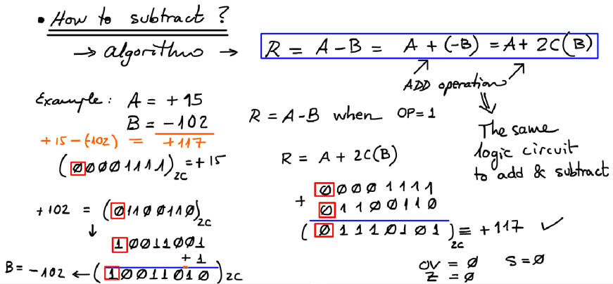 Subtraction