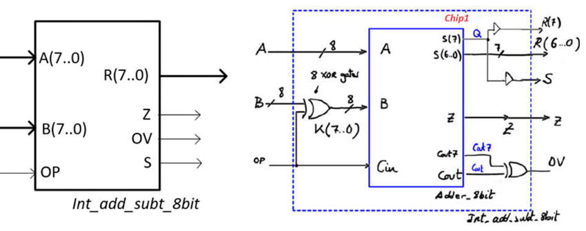 Int_Add_Subt_8bit