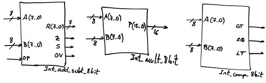 Circuits for signed arithmetics