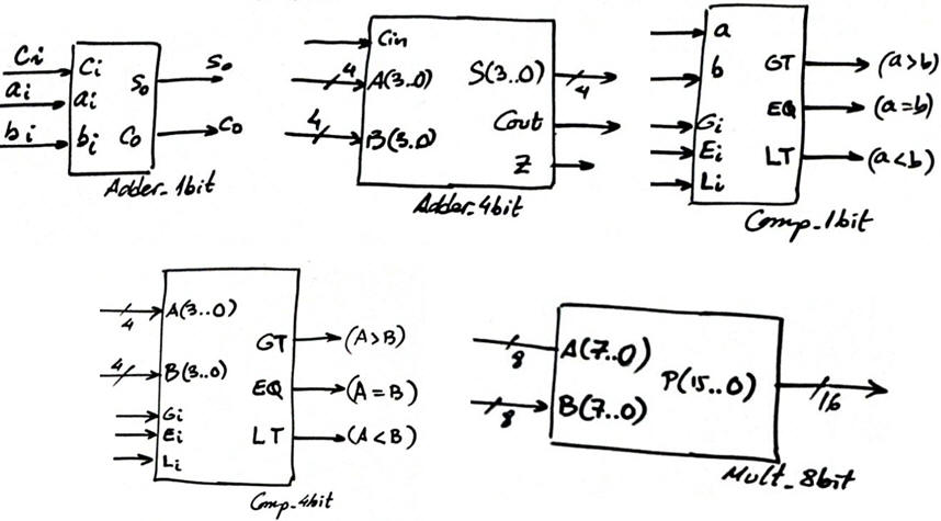 radix-2 circuits