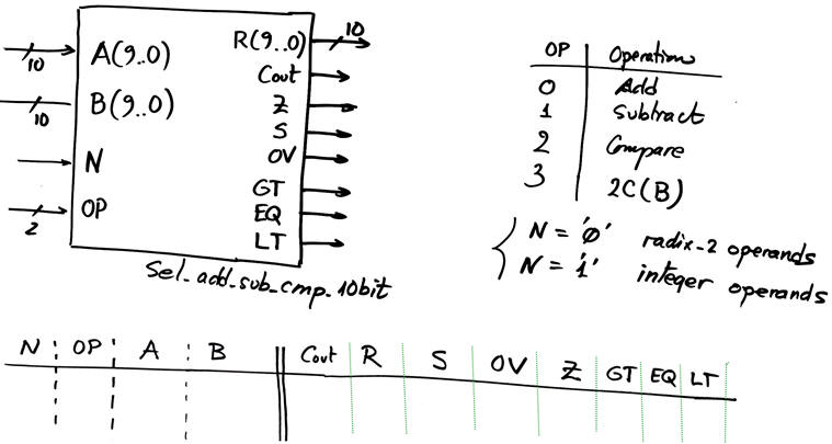 Symbol and idea of the circuit