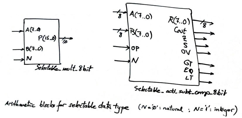 selectable circuits