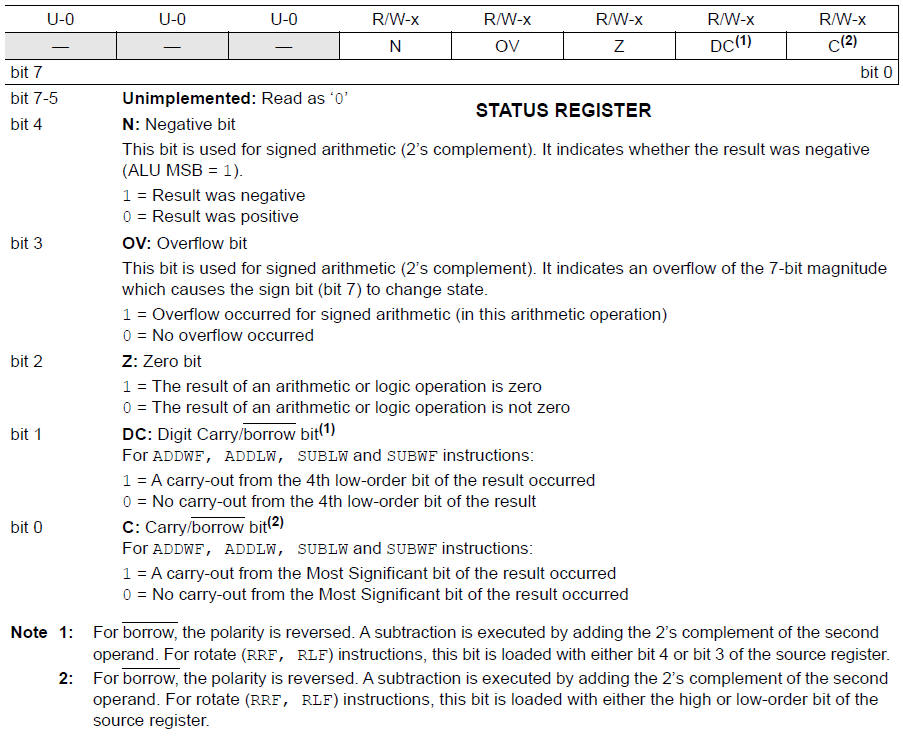 Status register