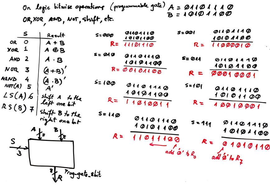 Logic operations