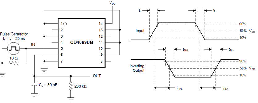 CMOS 4069UB dynamic circuit