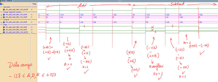 Simulation (functional)