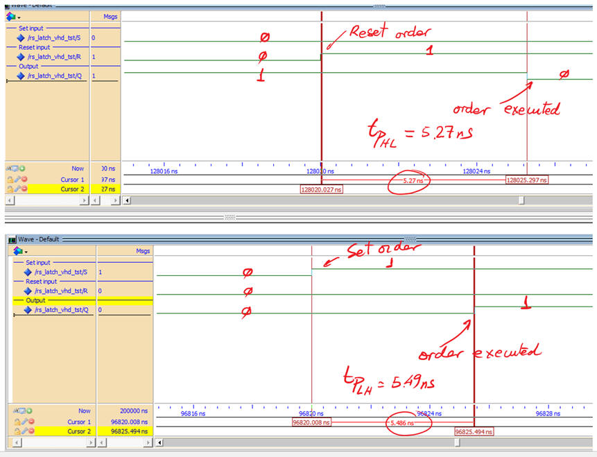 Gate-level simulations