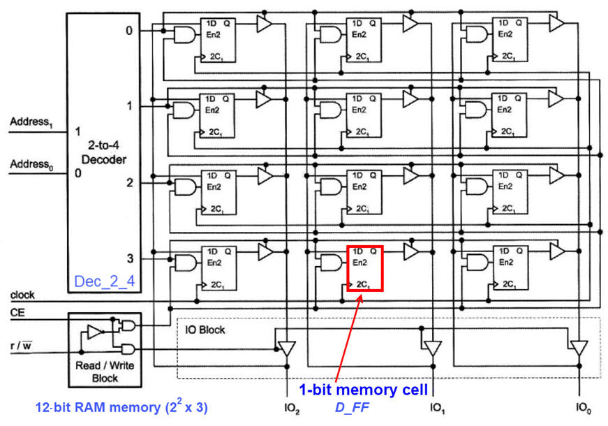 Memory structure