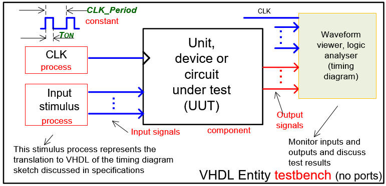 testbench