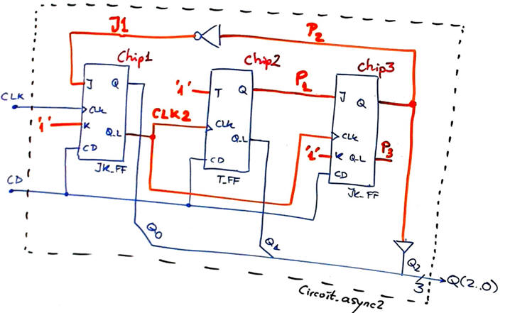 VHDL ready circuit