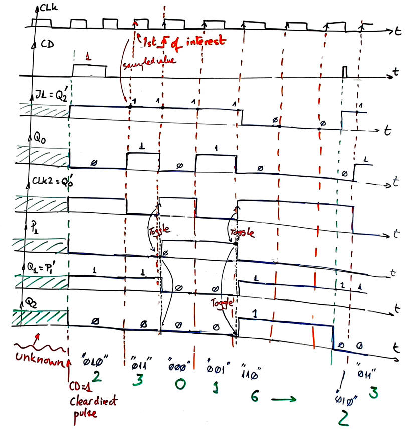 method 1 analysis