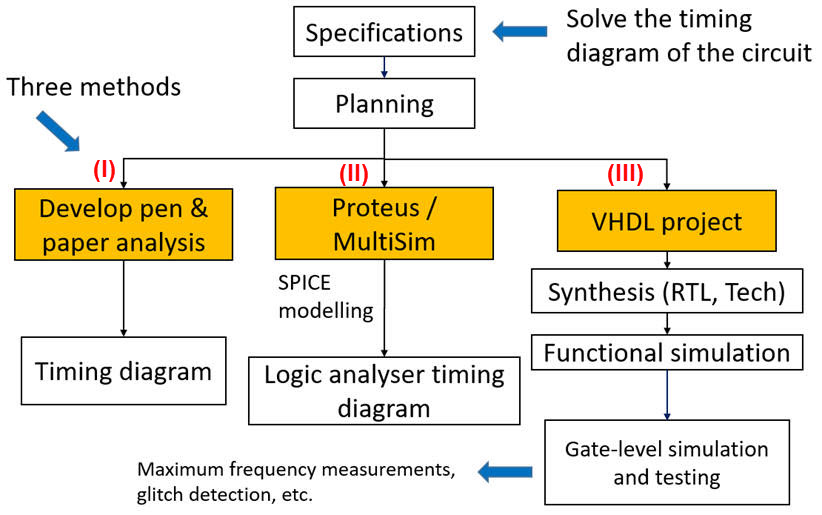 analysis planning