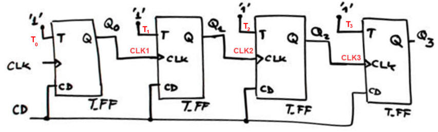 Asynchronous circuit named