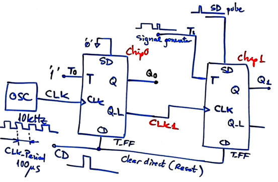 Circuit with two T_FF