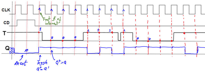 Waveforms for a single T_FF