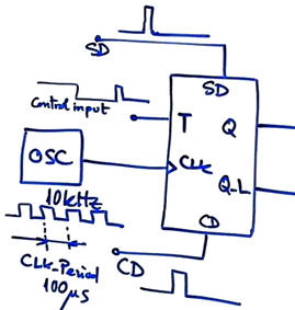 Circuit with only one T_FF