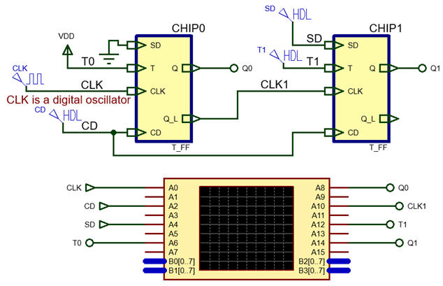 Circuit with two CLK 