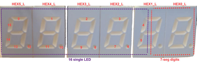 HEX_L use of LED for the Dec_4_16